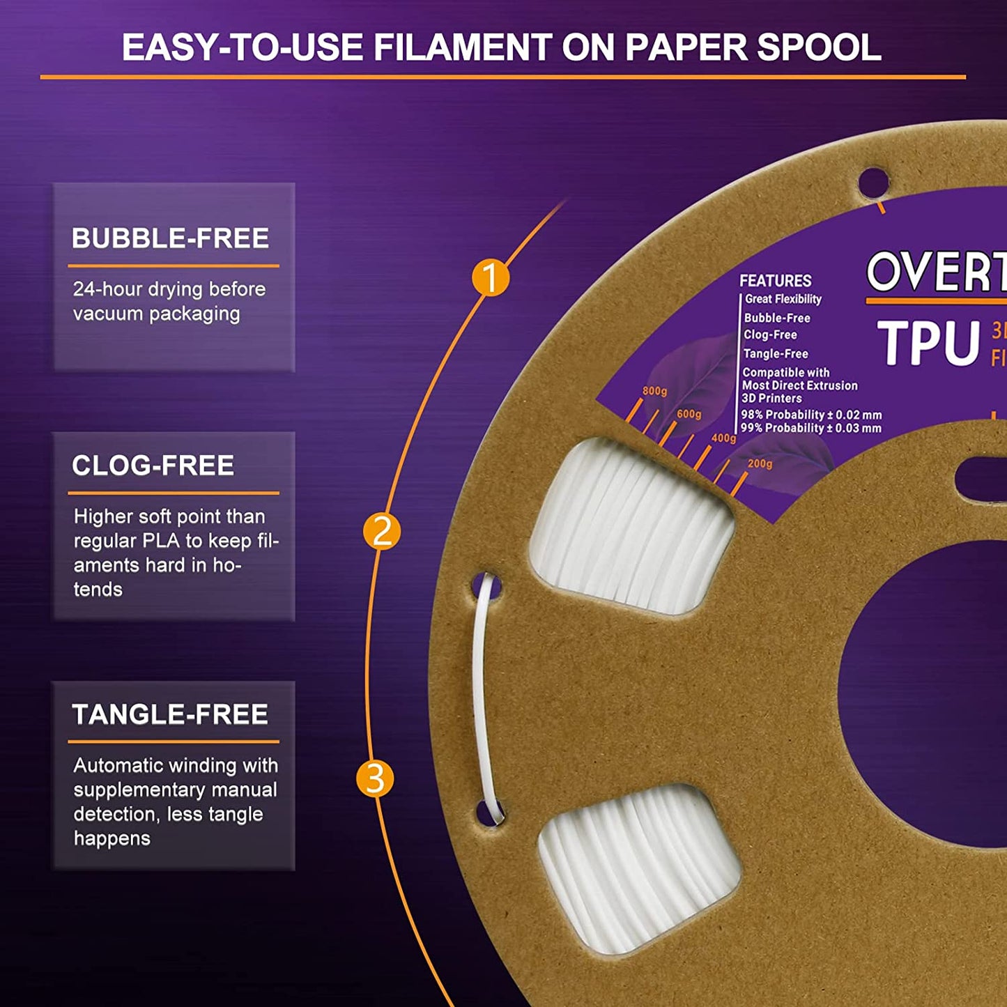 TPU Filament 1.75Mm Flexible TPU Roll, 95A Soft 3D Printer Filament, 1Kg Spool (2.2 Lbs), Dimensional Accuracy +/- 0.02 Mm (TPU White)