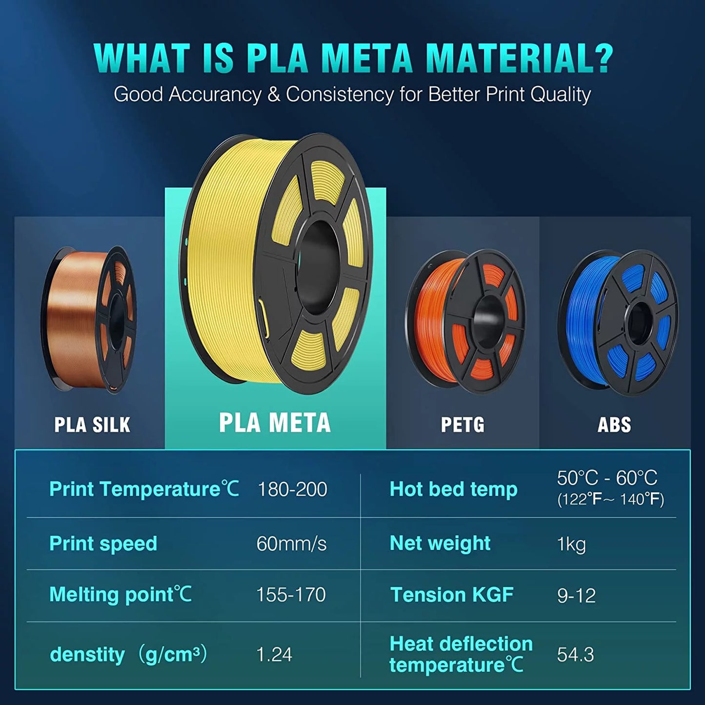 3D Printer Filament Bundle, PLA Meta Filament 1.75Mm , 3D Materials, PLA 2KG, 1Kg Spool, 2 Pack, Red+Red