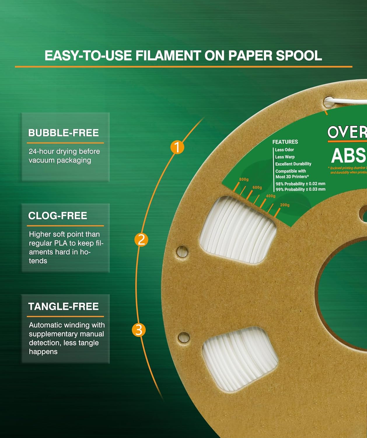 ABS Filament 1.75Mm, ABS 1Kg Spool (2.2Lbs),3D Printer Filament,Dimensional Accuracy +/- 0.02Mm, Fit Most FDM Printer(White 1-Pack)