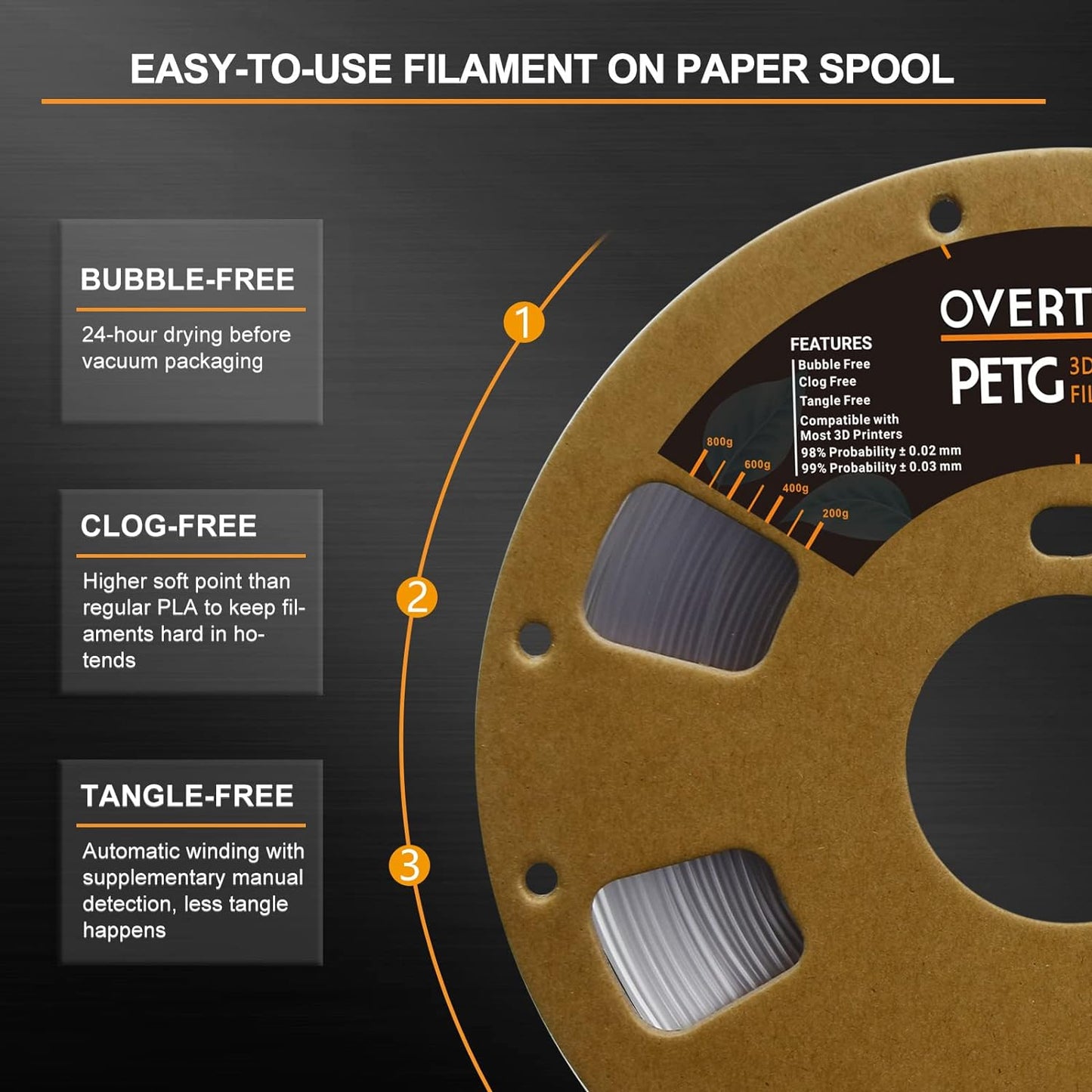 Transparent Filament Clear PETG Filament 1.75Mm, PETG Transparent 3D Printer Consumables, 1Kg Filament (2.2Lbs), Dimensional Accuracy Probability +/- 0.02 Mm,Transparent